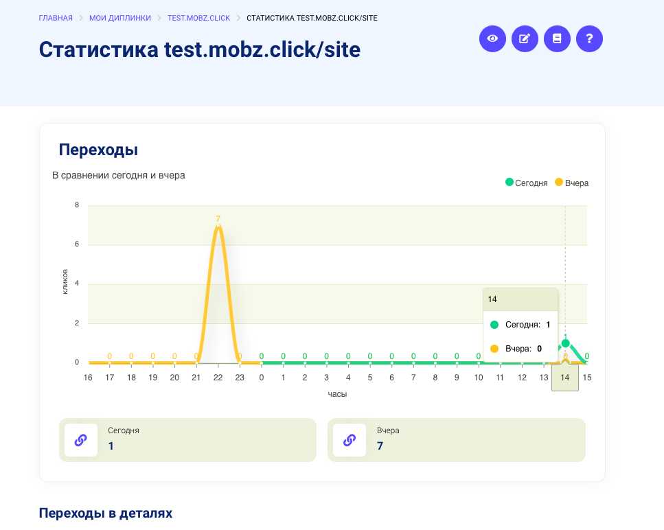 Статистика для диплинка